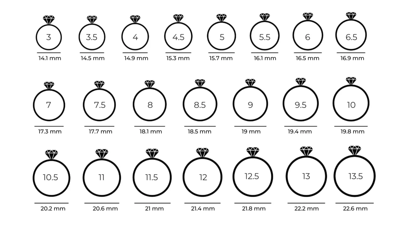 Tabla de talles para anillos. Mena Fine Jewelry.